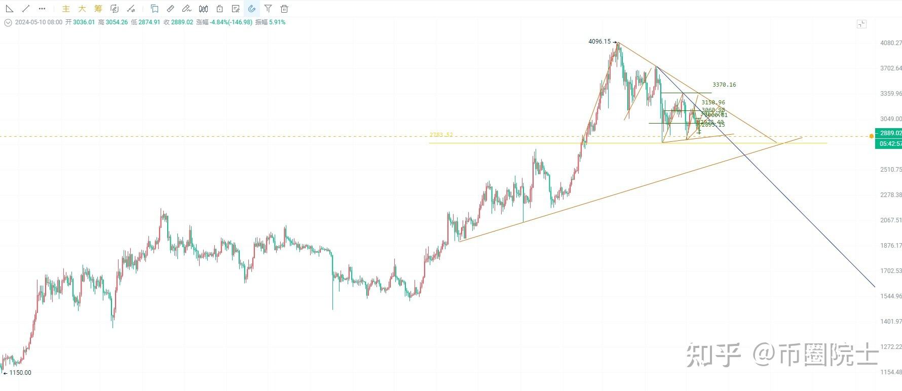 eth价格今日行情、eth价格今日行情 USDT