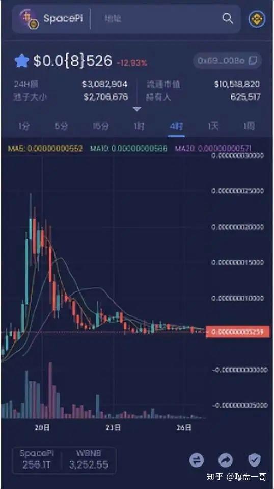 pi币是什么?合法吗?是不是骗局?、pi币是什么?合法吗?是不是骗局?2022年6月27号