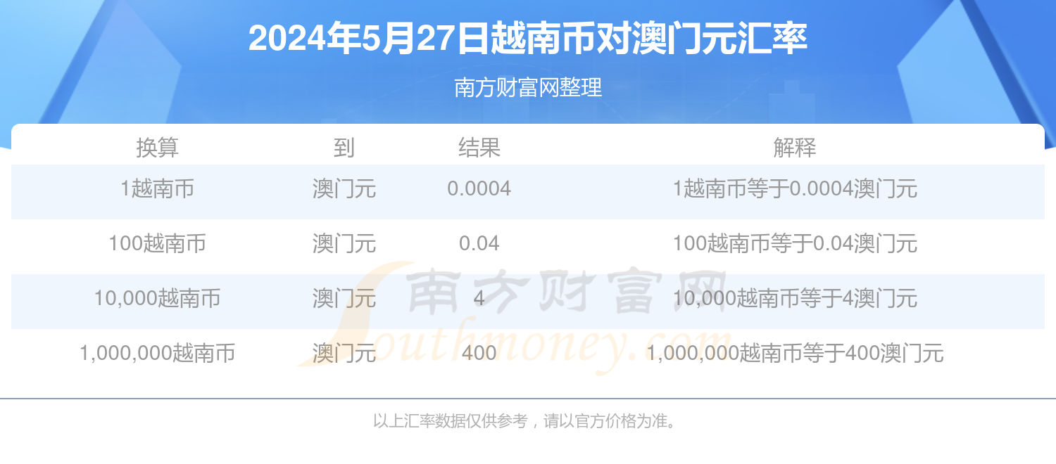 今日泰达币汇率、泰达币兑换美元汇率