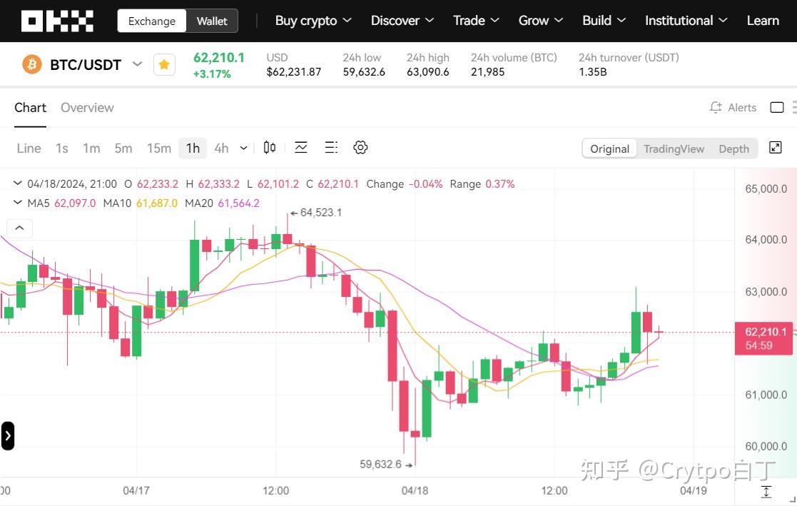 btc价格今日行情、btc价格今日行情 USDT