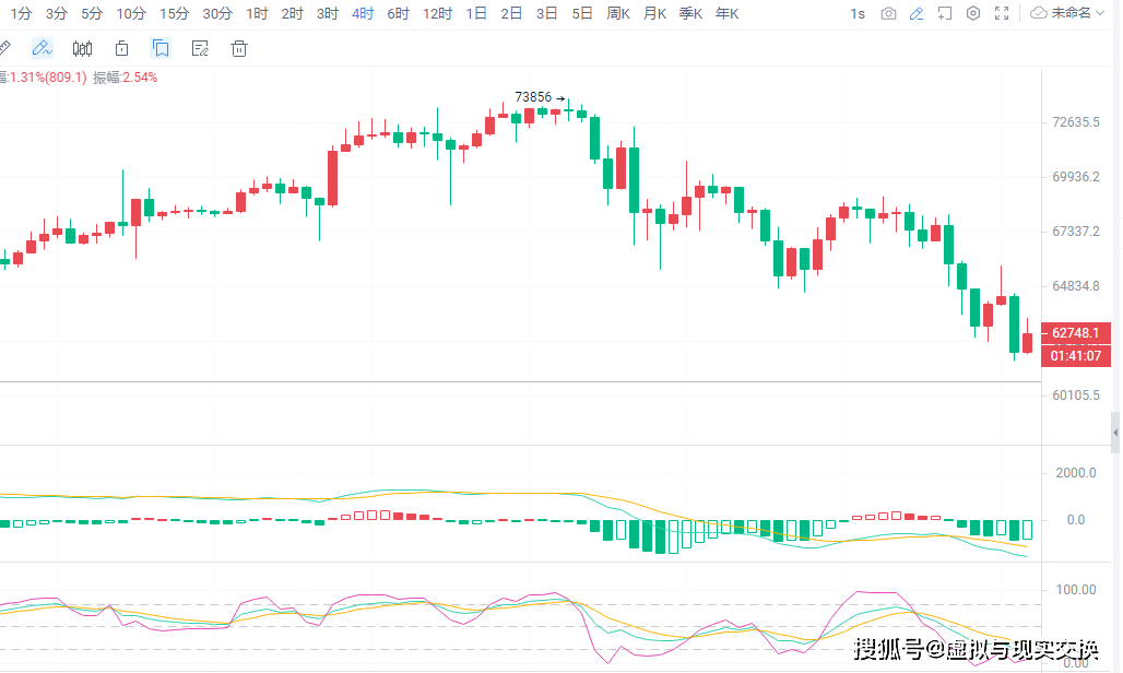 btc价格今日行情、btc价格今日行情 USDT