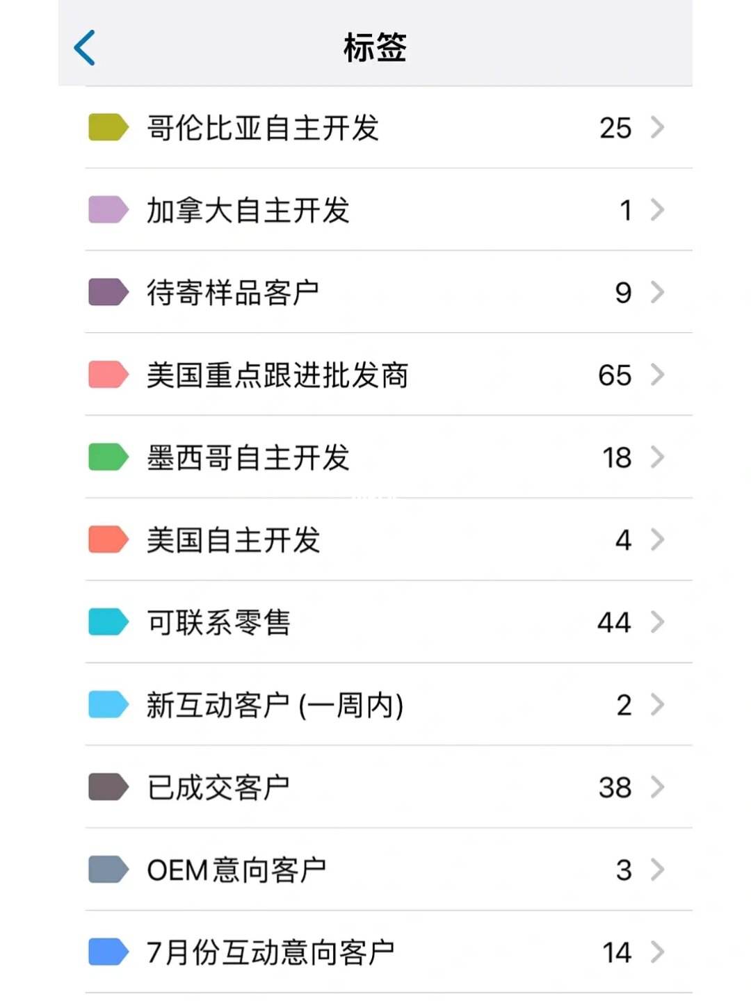 whatsapp怎么加好友、whatsapp怎么加好友教程