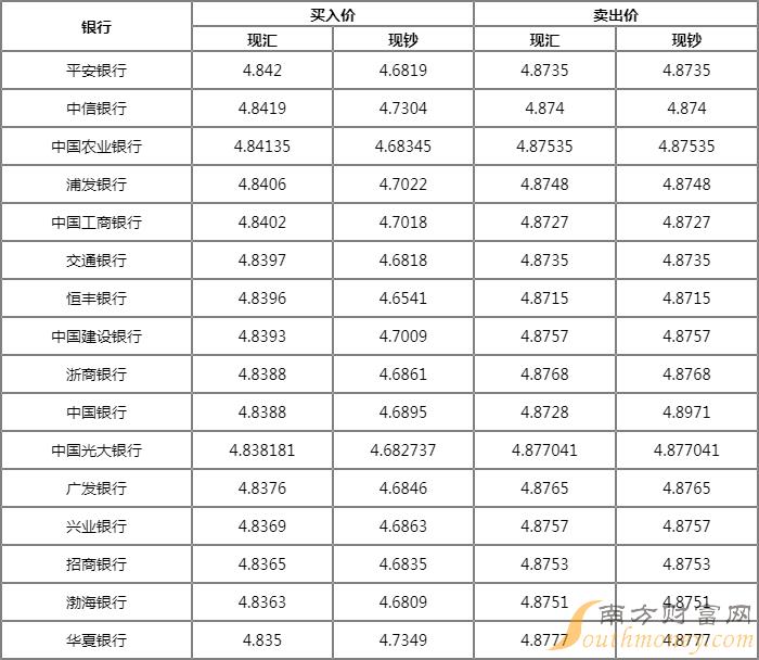 泰达币换算人民币、泰达币换算人民币多少钱