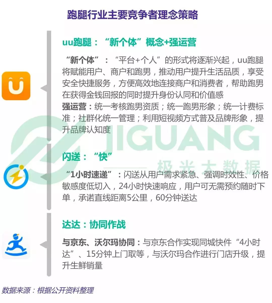 uu跑腿u币怎么兑换、uu跑腿里面的钱怎么转出来