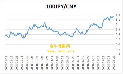 us兑人民币汇率、今天人民币兑换美元汇率