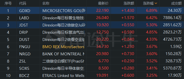 今天交易所usdt价格的简单介绍