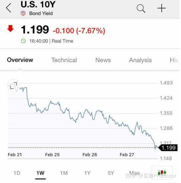 u币汇率跟美金一样吗知乎、u币汇率跟美金一样吗知乎文章