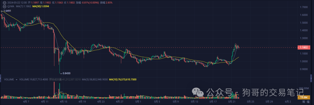 usdt价格今日行情、usdt价格今日行情会继续涨吗