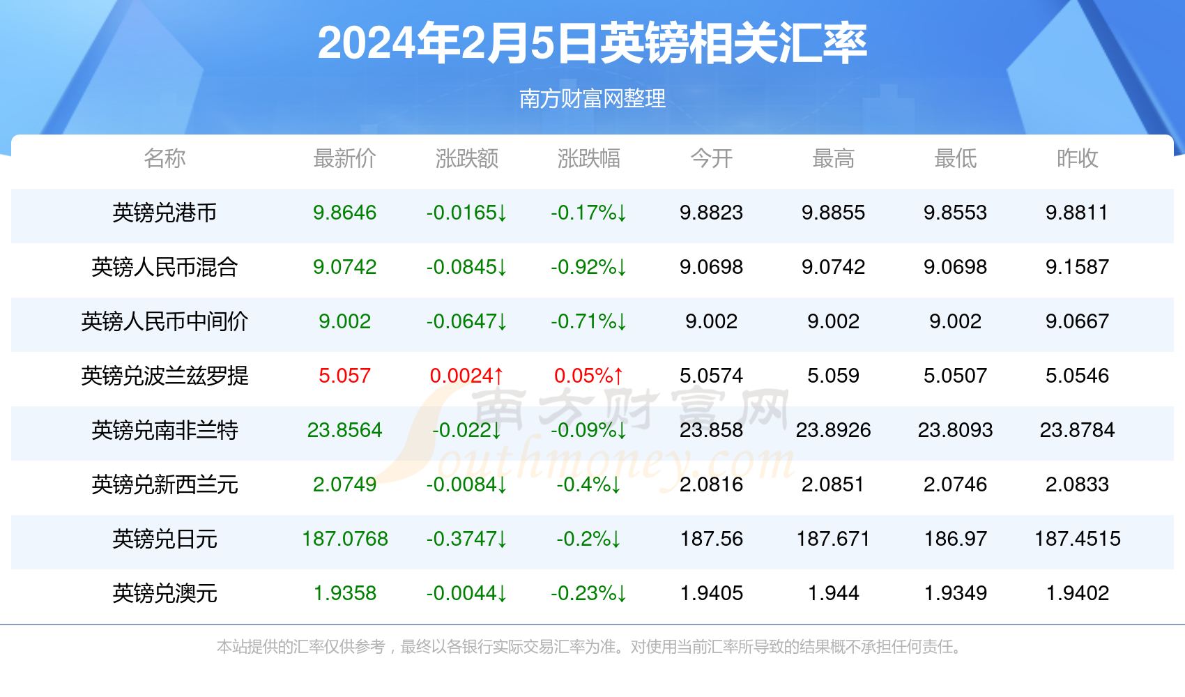 us人民币汇率、us兑人民币汇率