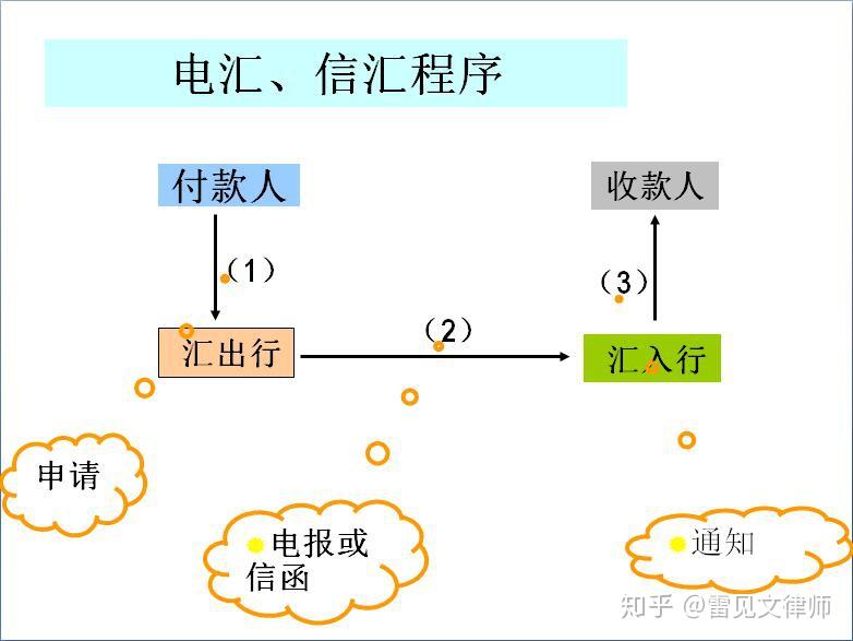 telegraphictransfer、TelegraphicTransfer 翻译