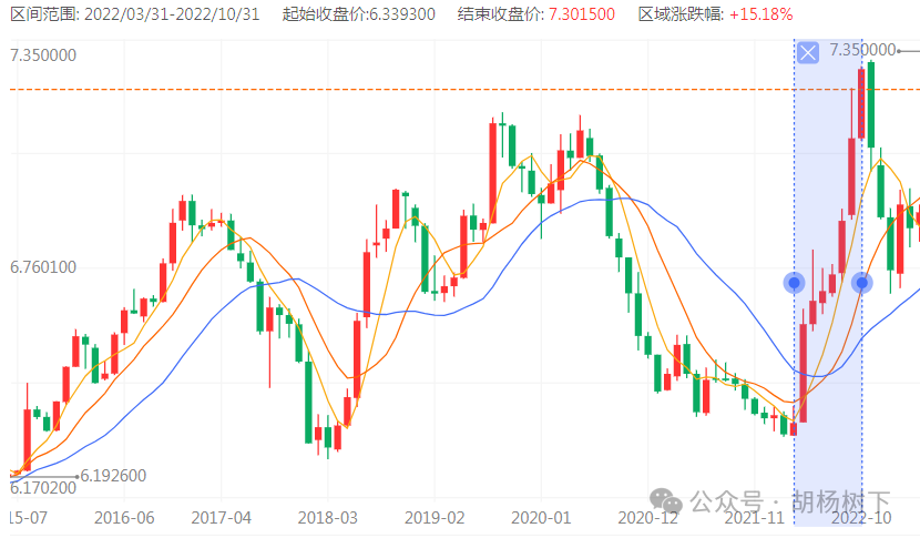 U币汇率、u币汇率怎么计算