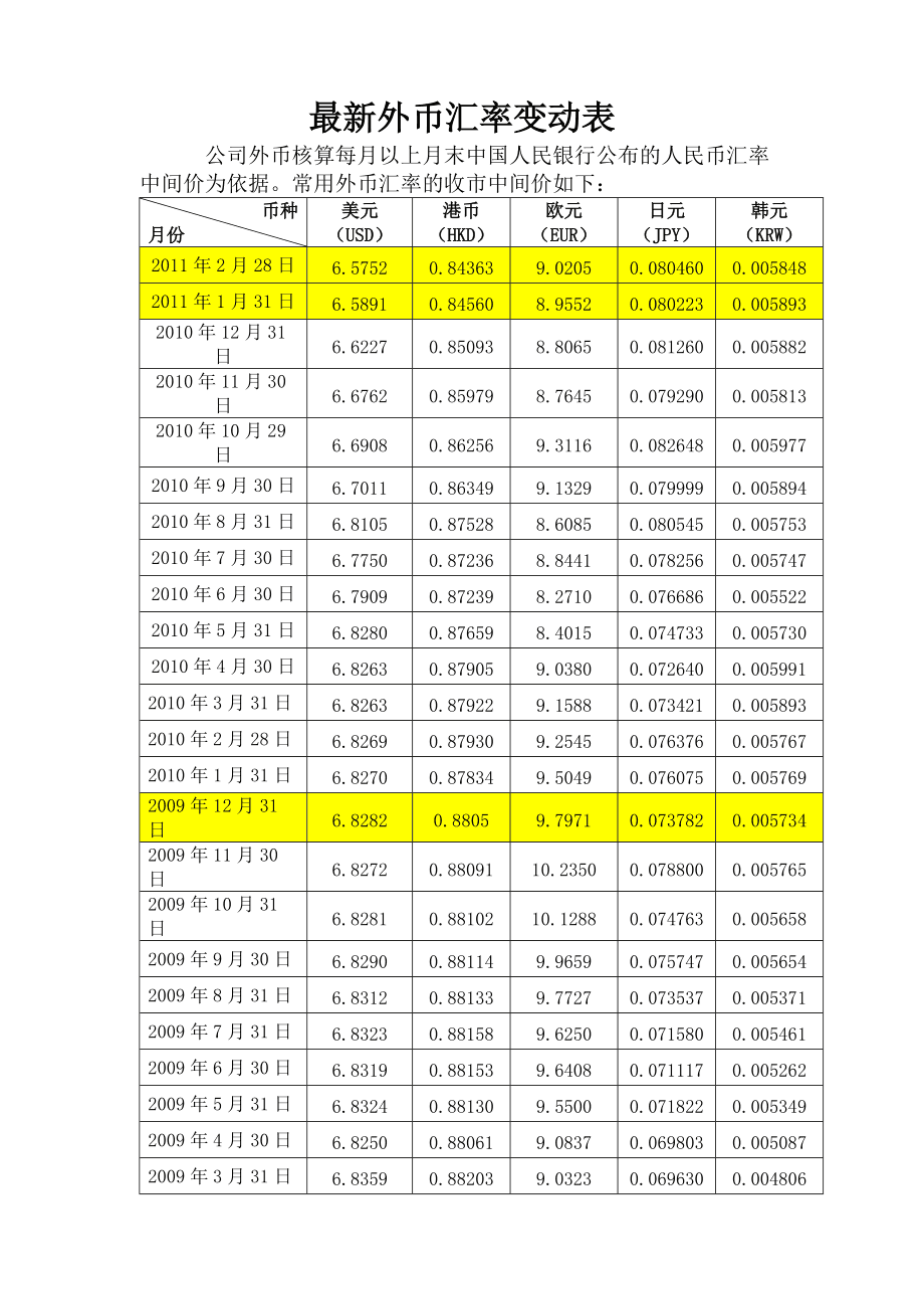 u汇率换算、usdrmb汇率