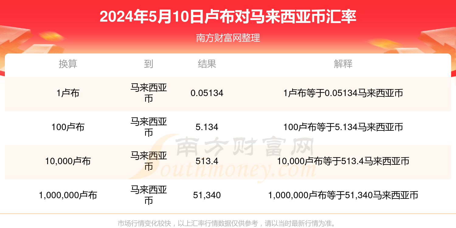 u汇率换算、usdrmb汇率
