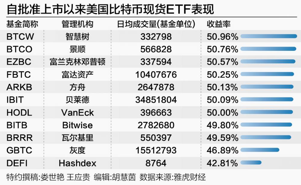 包含比特币最新价格美元新浪财经的词条