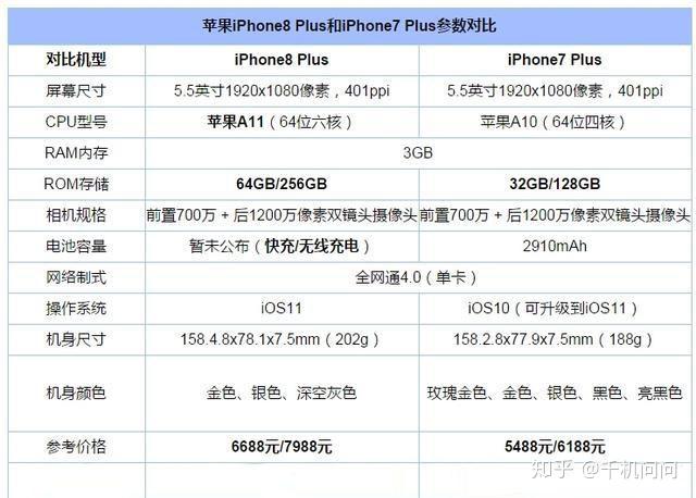 苹果telegreat参数购买、苹果telegreat中文怎么设置
