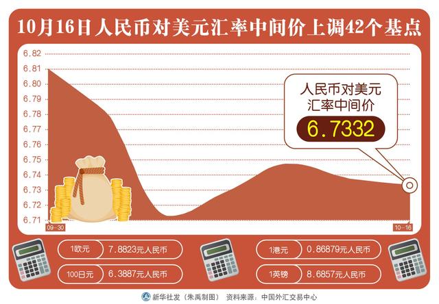 u币汇率转换人民币、一个u等于多少人民币