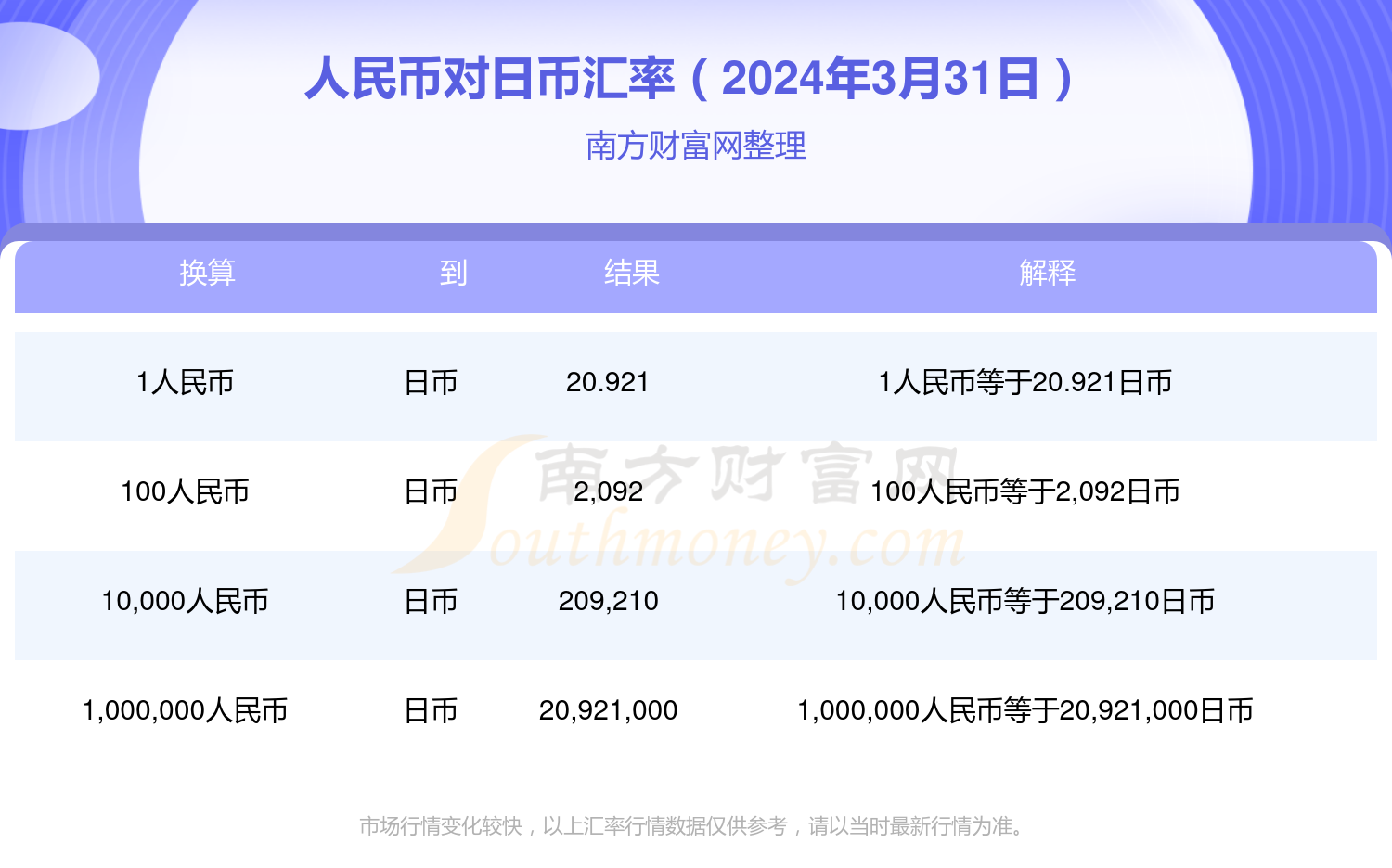 usd汇率转换人民币、usd汇率转换人民币中国银行