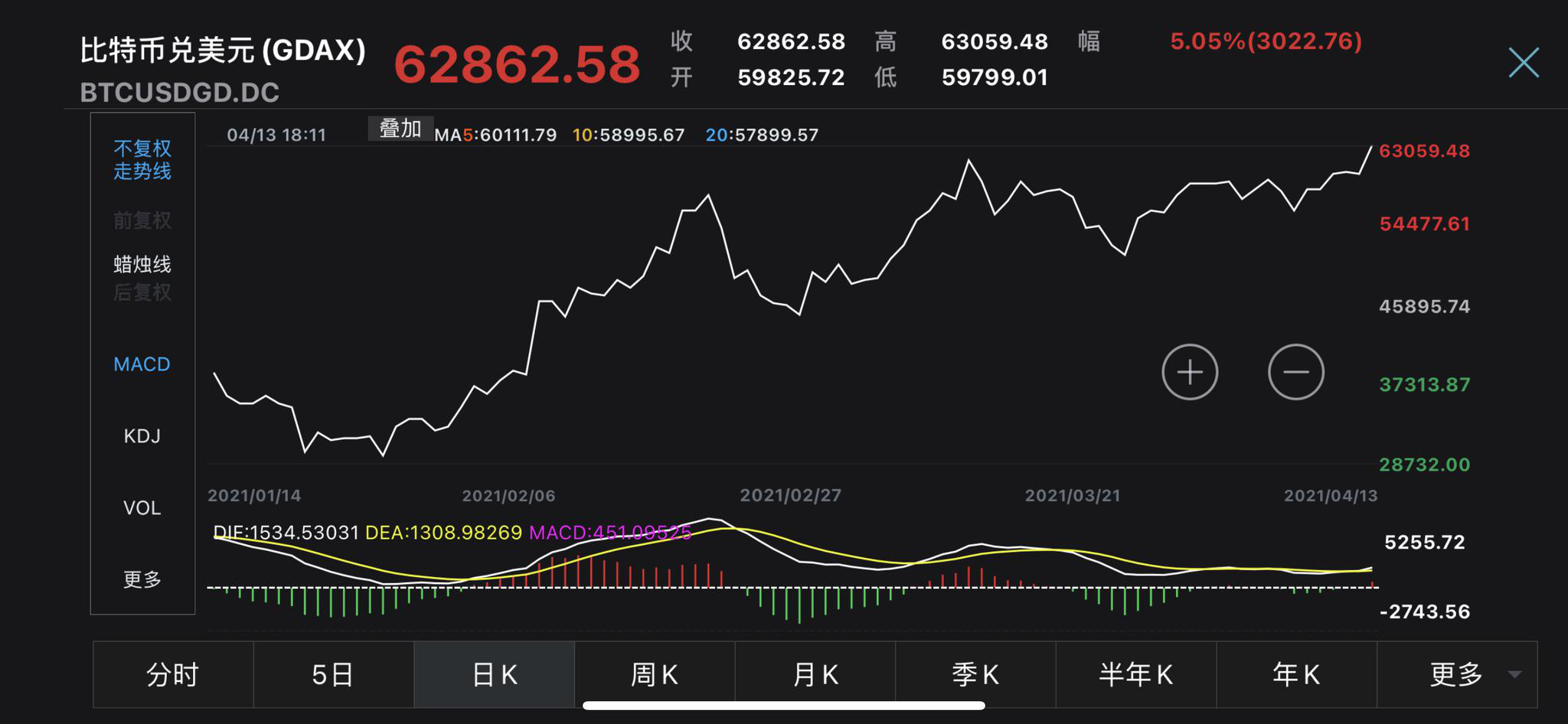 比特币最新价格、比特币最新价格怎么买