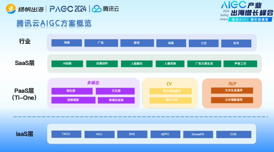 聊天软件开发需要多少钱、聊天软件开发需要多少钱一个月