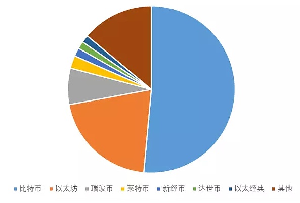 比特币交易规模、比特币交易规模2013