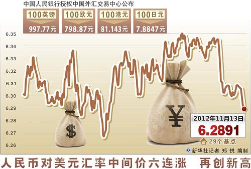 usrmb汇率、usdcny汇率