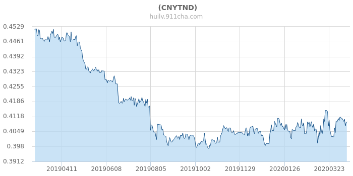 usrmb汇率、usdcny汇率