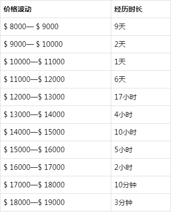 比特币成交价、比特币成交价格