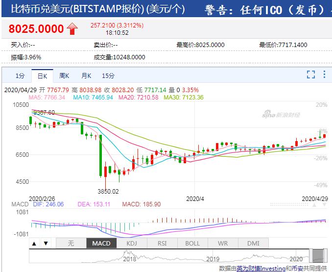 比特币价格美元、比特币价格美元兑换人民币多少