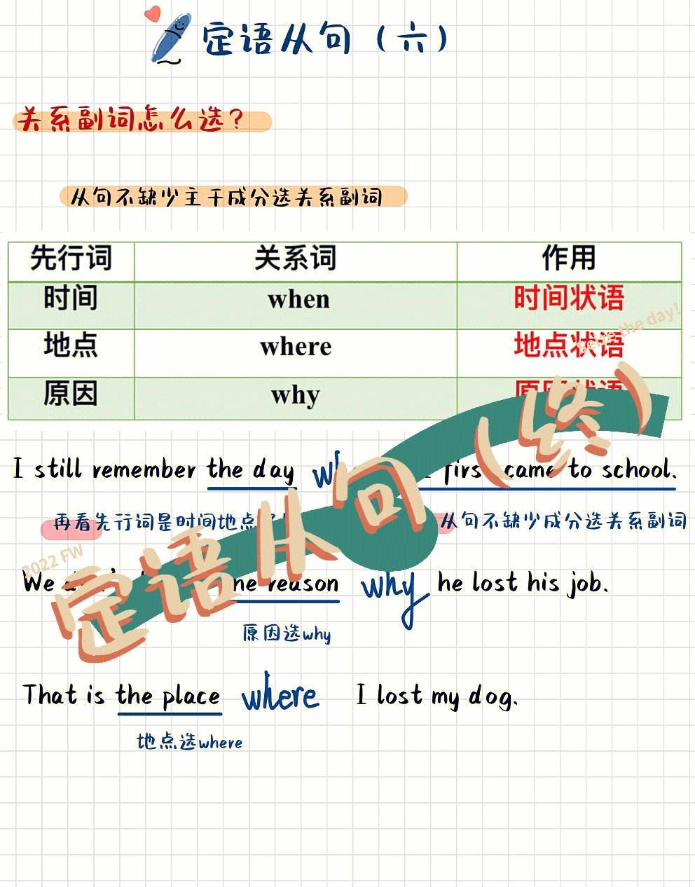 where是什么意思、where是什么意思怎么读