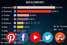国外比较开放的社交软件7744471的简单介绍