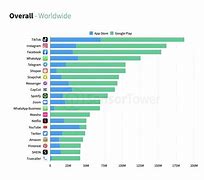 国外比较开放的社交软件7744471的简单介绍