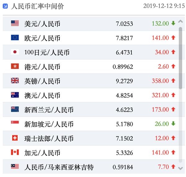 泰达币兑人民币、泰达币兑人民币汇率今日价格