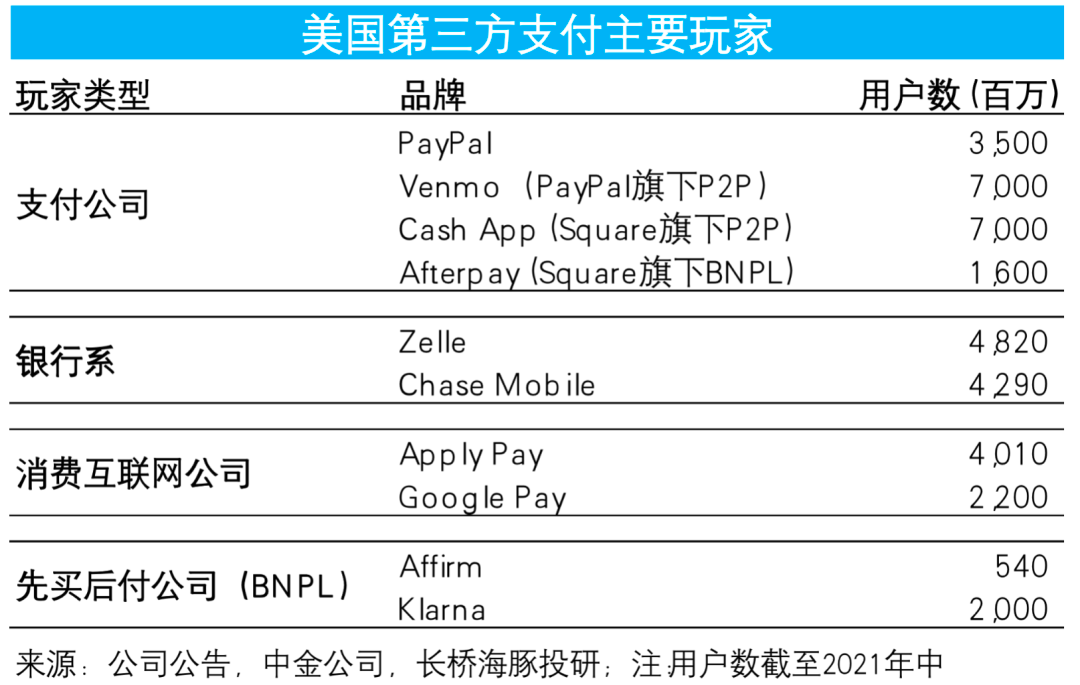 paypal钱包下载、paypal下载app