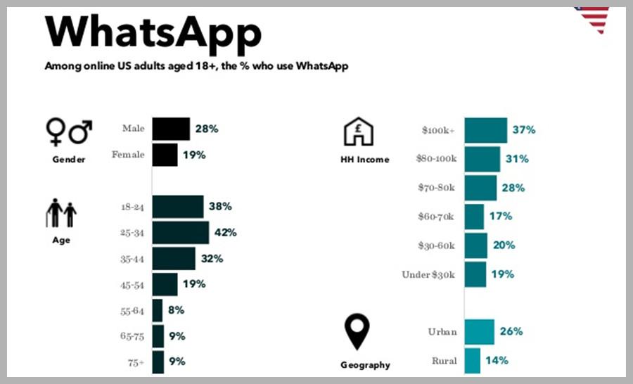 whatsapp在哪些国家比较常用，whatsapp在哪些国家比较受欢迎
