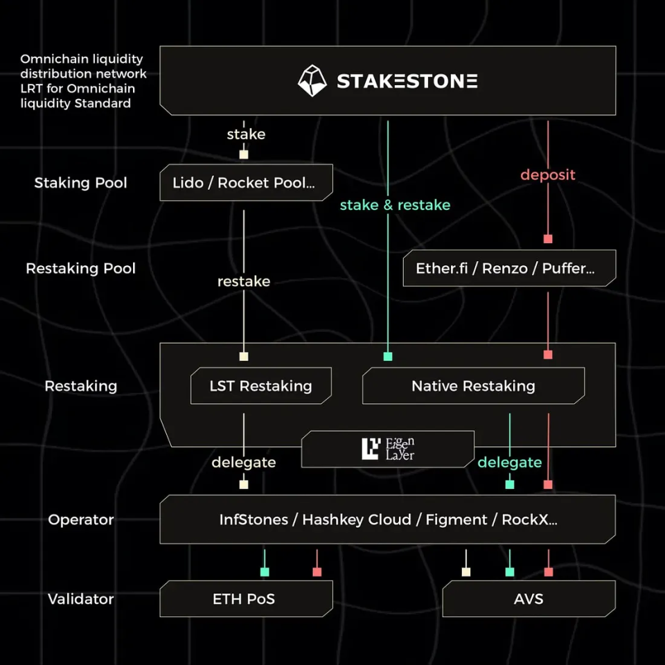 token的作用，token有什么作用