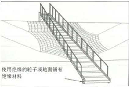 梯子的倾斜角度图解，梯子倾斜度安全使用规范