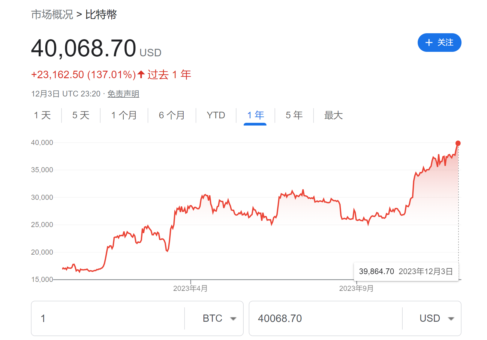 比特币美元价格，比特币美元价格实时行情今天最新