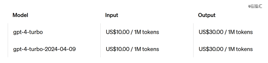token是什么意思，Token是什么意思大模型