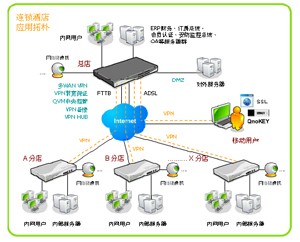 梯子v，梯子vps加速器