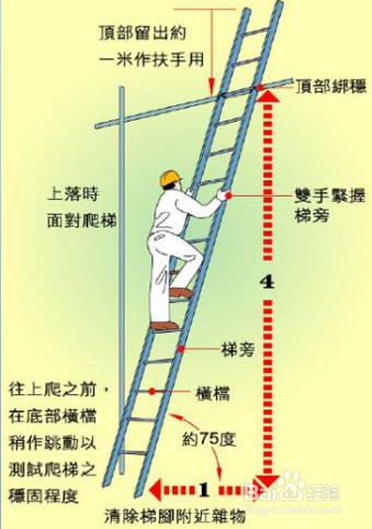 使用梯子与地面角度是多少，使用梯子时与地面多少夹角为宜
