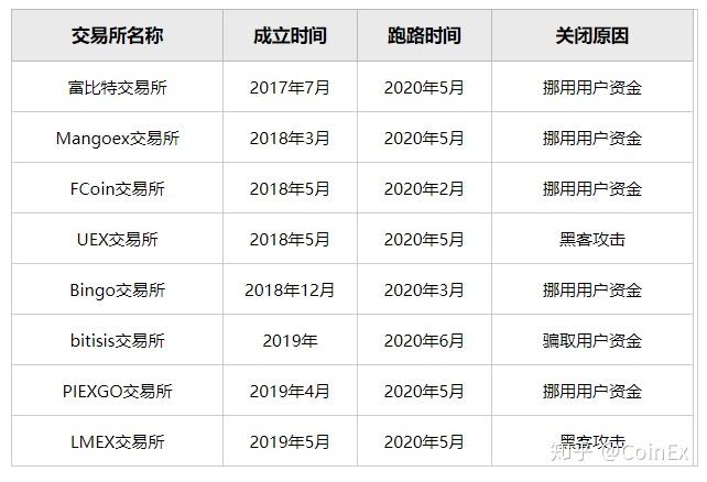 交易所转币到交易所要多久时间?，交易所转币到交易所要多久时间完成