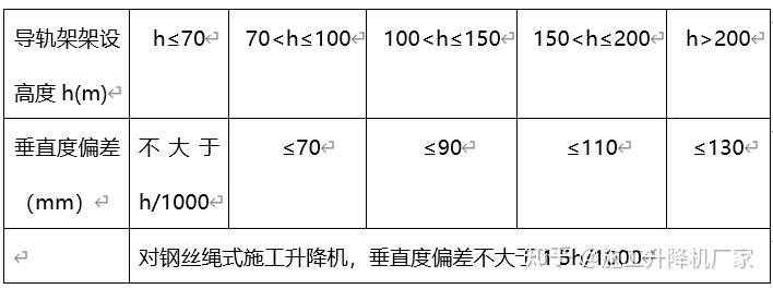 梯子与地面的夹角应为多少度，梯子与地面的夹角应为°左右