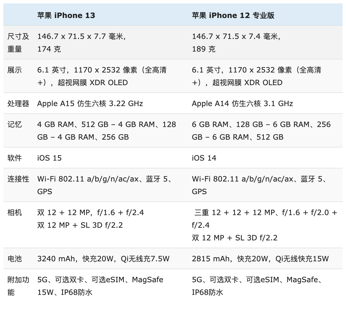 telegreat苹果登陆参数，telegreat代理连接ip购买