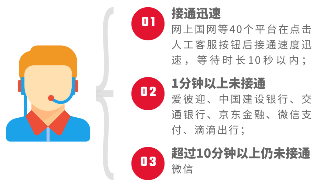 tokenim人工客服电话，Token失效在哪里重新登录