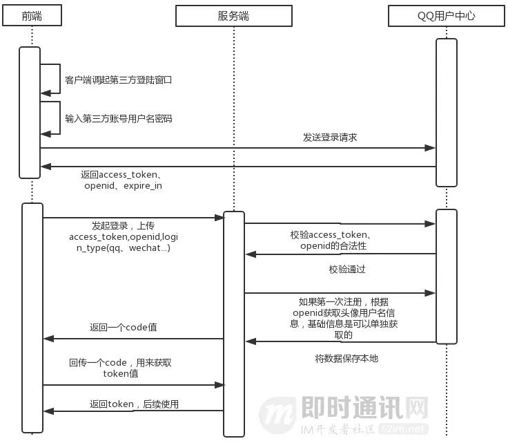 关于tokenim转账等待确认能退回吗的信息