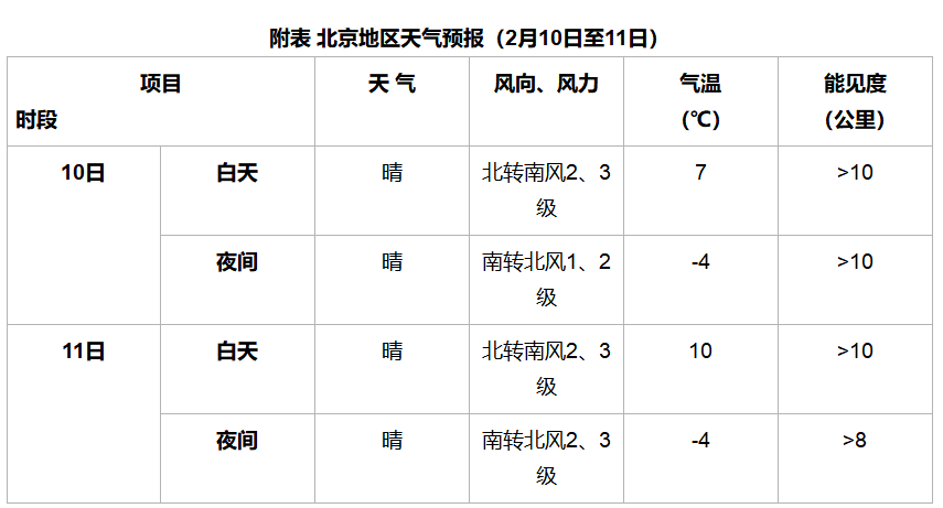 下载天气预报2024年最新版，下载天气预报2024年最新版免费安装视频
