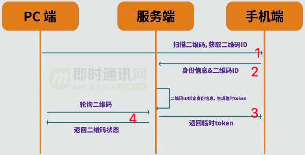 tokenim钱包转账出现一串数字，tokenpocket钱包转账没成功如何取消