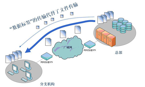 梯子Vpv加速，梯子vpv加速器