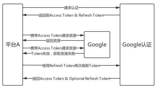 token注册流程，tokensoft注册