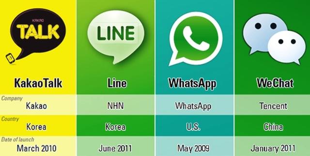 whatsapp哪国的软件，whatsapp在哪些国家比较受欢迎